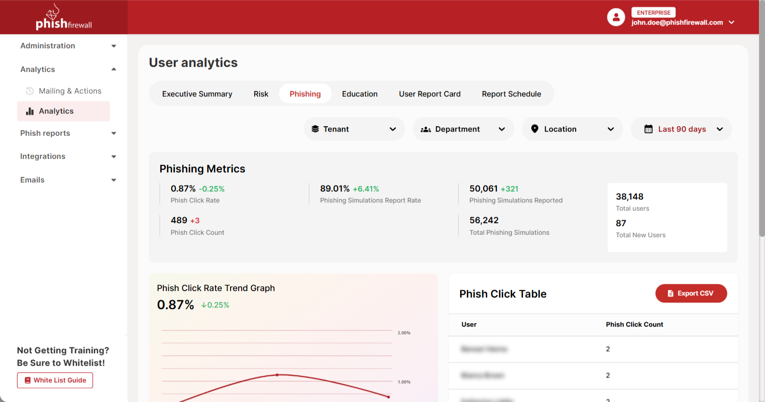 Compliance and Training Tracking